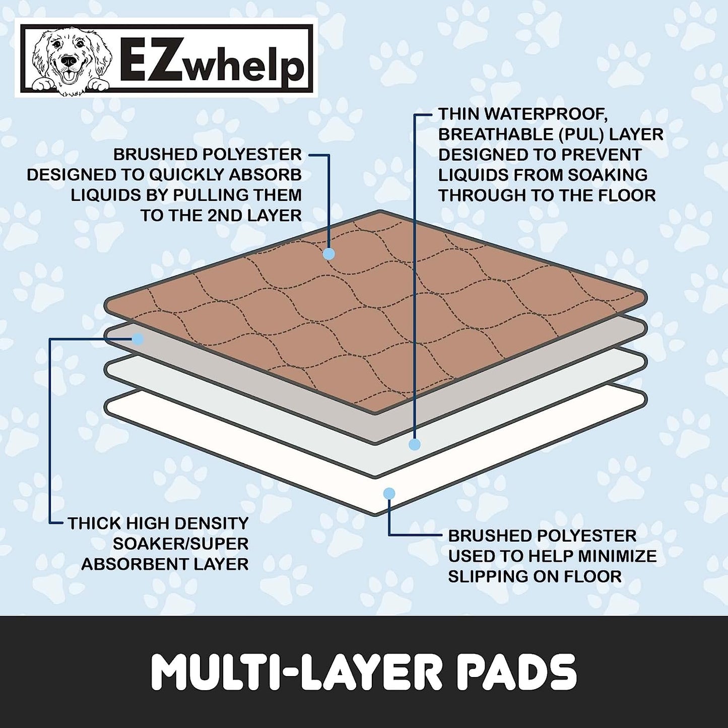 Reusable Dog Pee Pads, Washable Waterproof Puppy Training Pad 17X20